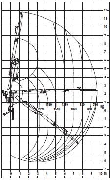 Диаграмма грузоподъемности HIAB LOGLIFT F82 ST